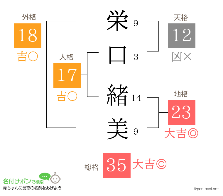 栄口 緒美さんの姓名判断結果