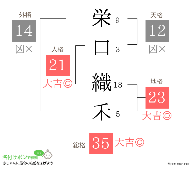 栄口 織禾さんの姓名判断結果