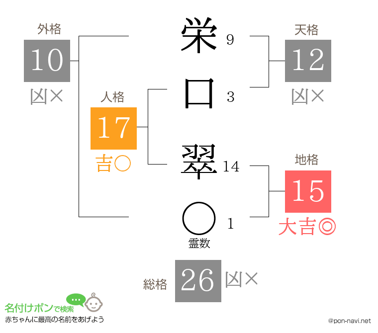 栄口 翠さんの姓名判断結果