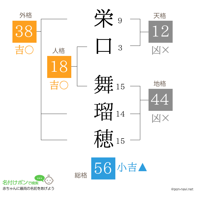 栄口 舞瑠穂さんの姓名判断結果