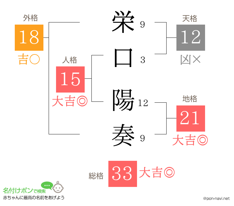 栄口 陽奏さんの姓名判断結果