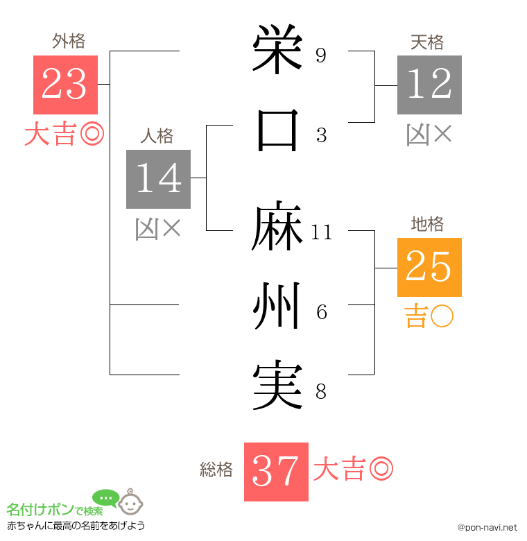 栄口 麻州実さんの姓名判断結果