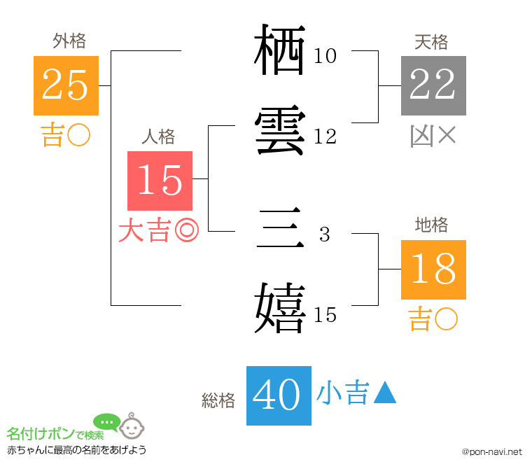 栖雲 三嬉さんの姓名判断結果