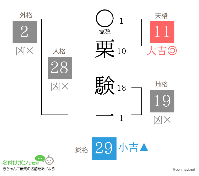 栗 験一さんの姓名判断結果