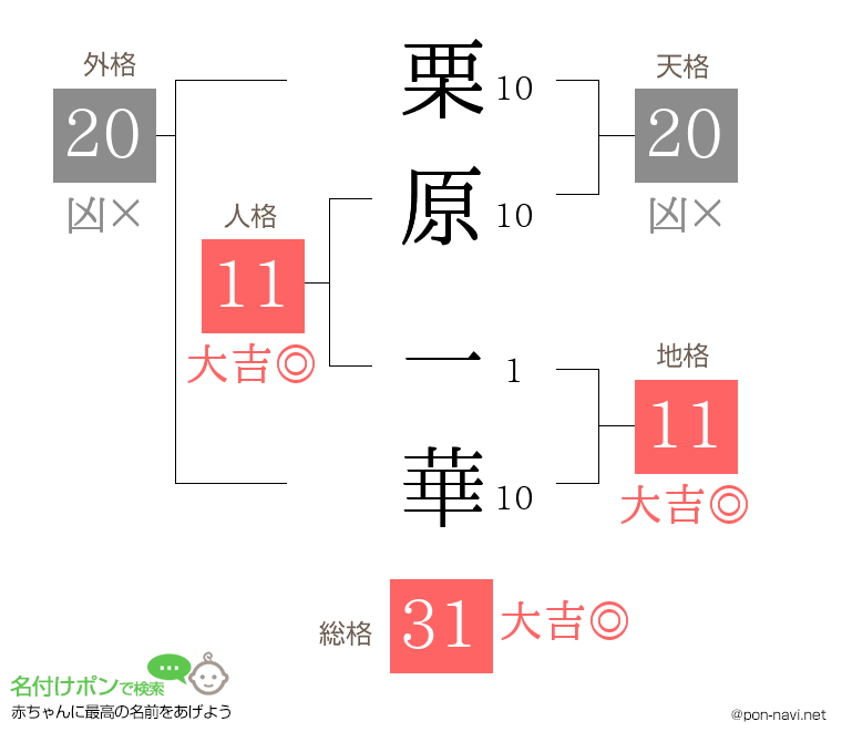 栗原 一華さんの姓名判断結果