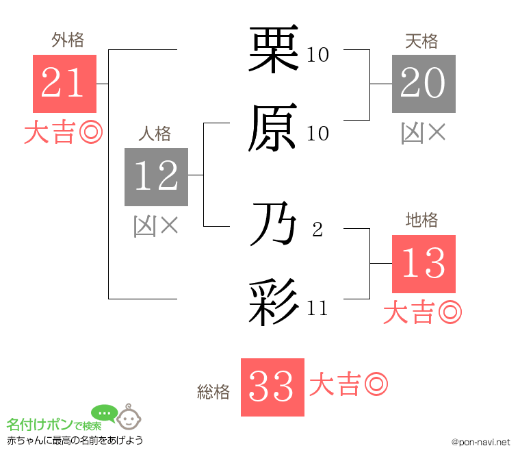 栗原 乃彩さんの姓名判断結果