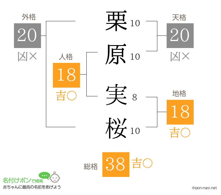 栗原 実桜さんの姓名判断結果