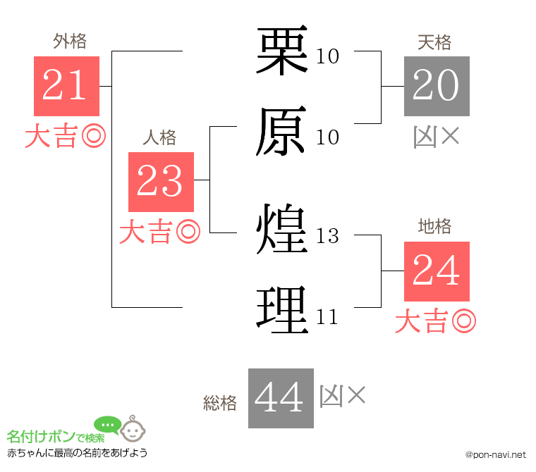 栗原 煌理さんの姓名判断結果