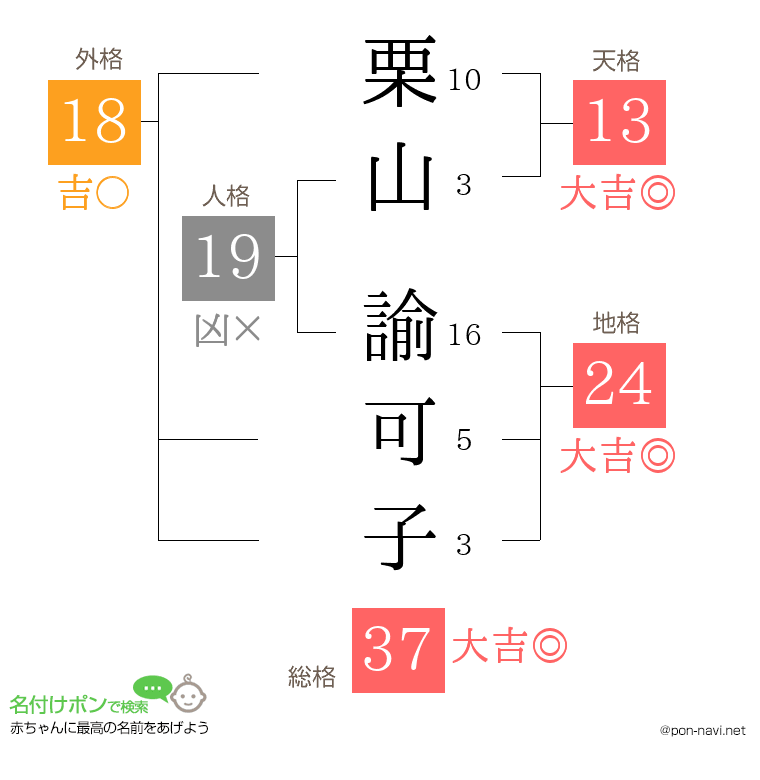 栗山 諭可子さんの姓名判断結果