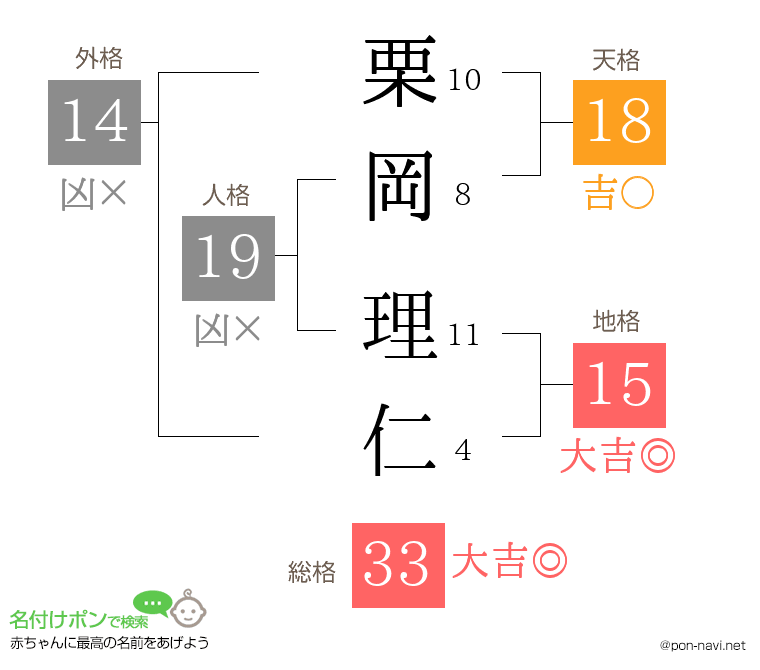 栗岡 理仁さんの姓名判断結果