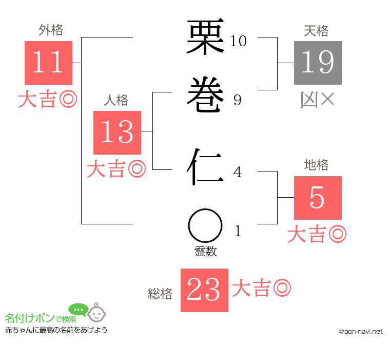 栗巻 仁さんの姓名判断結果