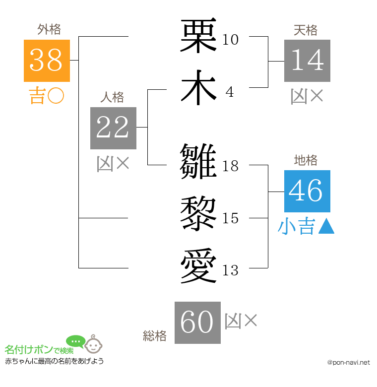 栗木 雛黎愛さんの姓名判断結果