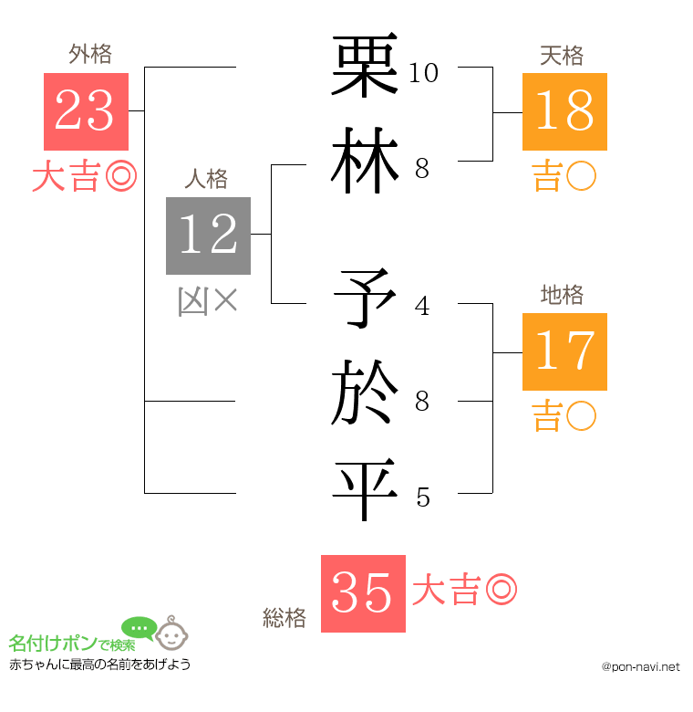 栗林 予於平さんの姓名判断結果