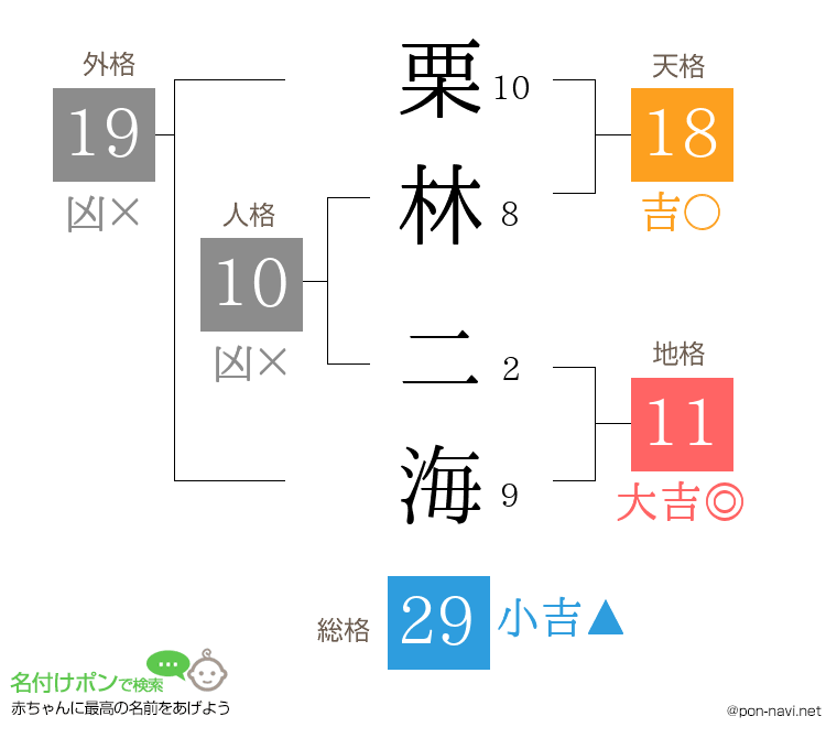 栗林 二海さんの姓名判断結果