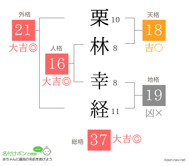 栗林 幸経さんの姓名判断結果
