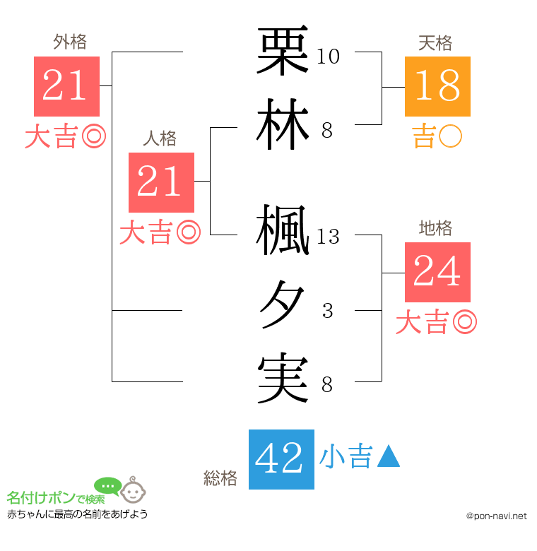栗林 楓夕実さんの姓名判断結果