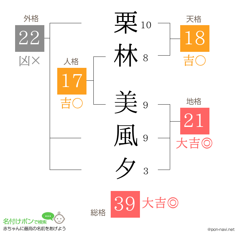栗林 美風夕さんの姓名判断結果