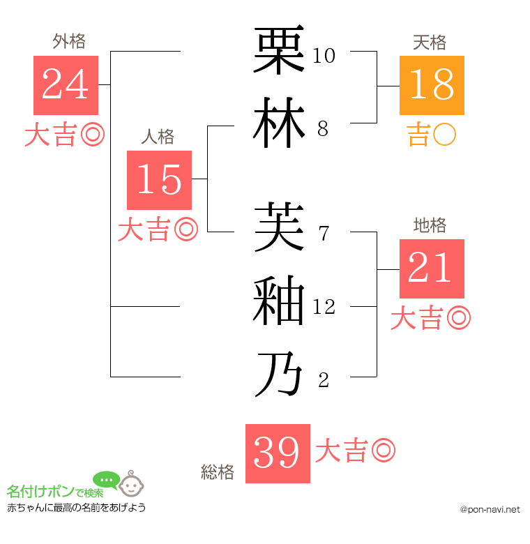 栗林 芙釉乃さんの姓名判断結果