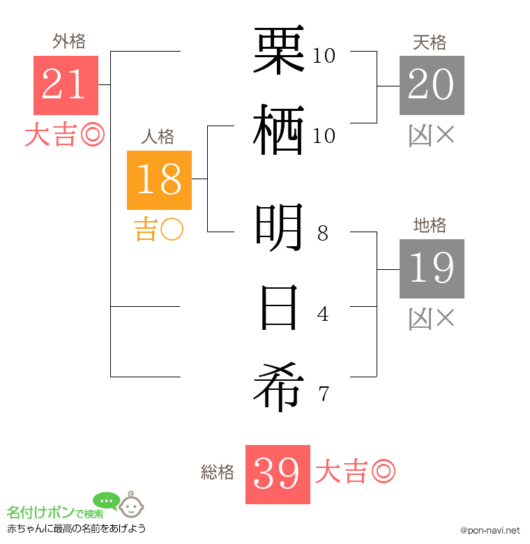 栗栖 明日希さんの姓名判断結果
