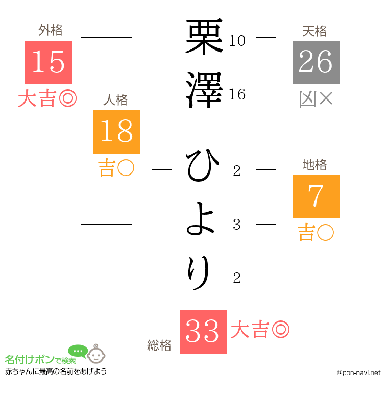 栗澤 ひよりさんの姓名判断結果
