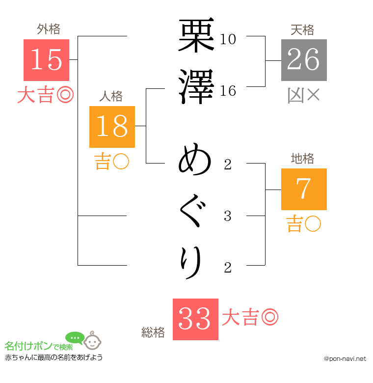 栗澤 めぐりさんの姓名判断結果