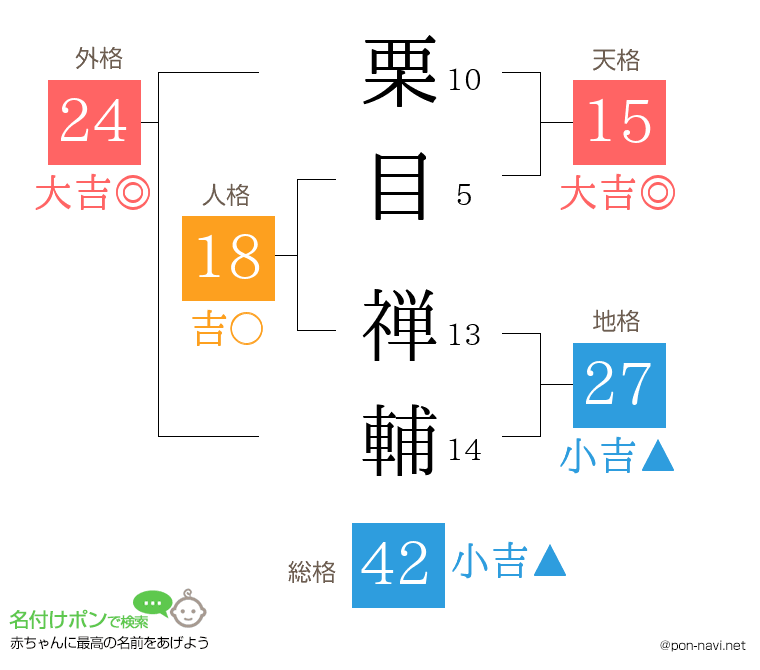 栗目 禅輔さんの姓名判断結果