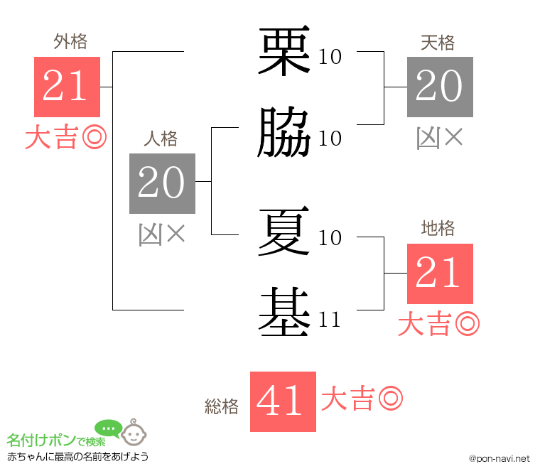 栗脇 夏基さんの姓名判断結果