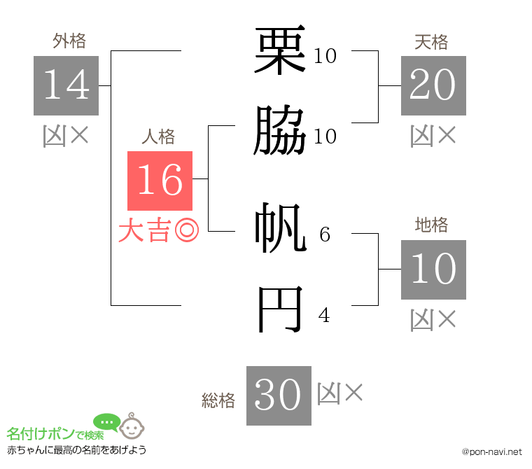 栗脇 帆円さんの姓名判断結果
