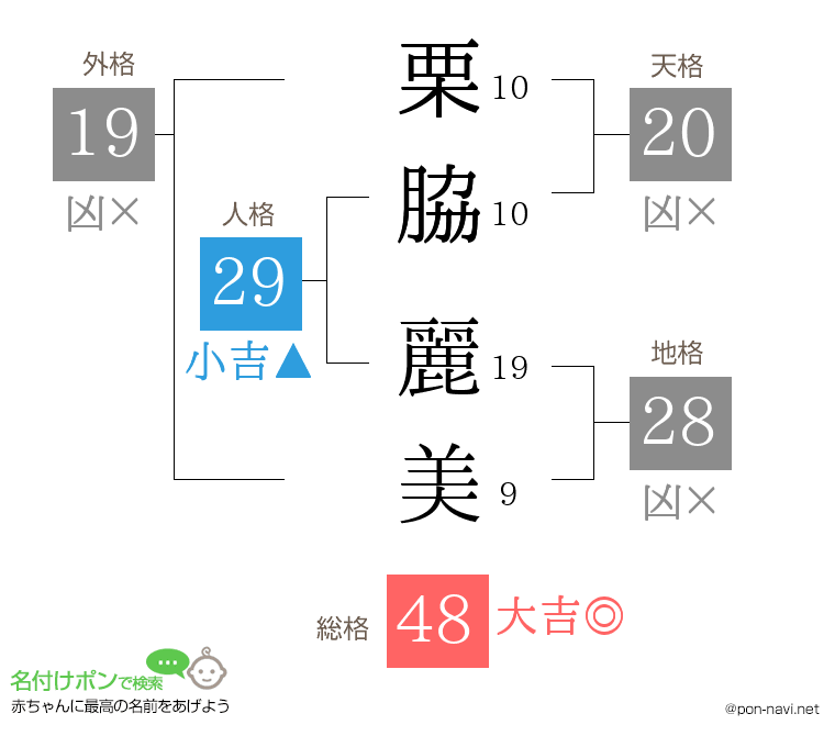 栗脇 麗美さんの姓名判断結果