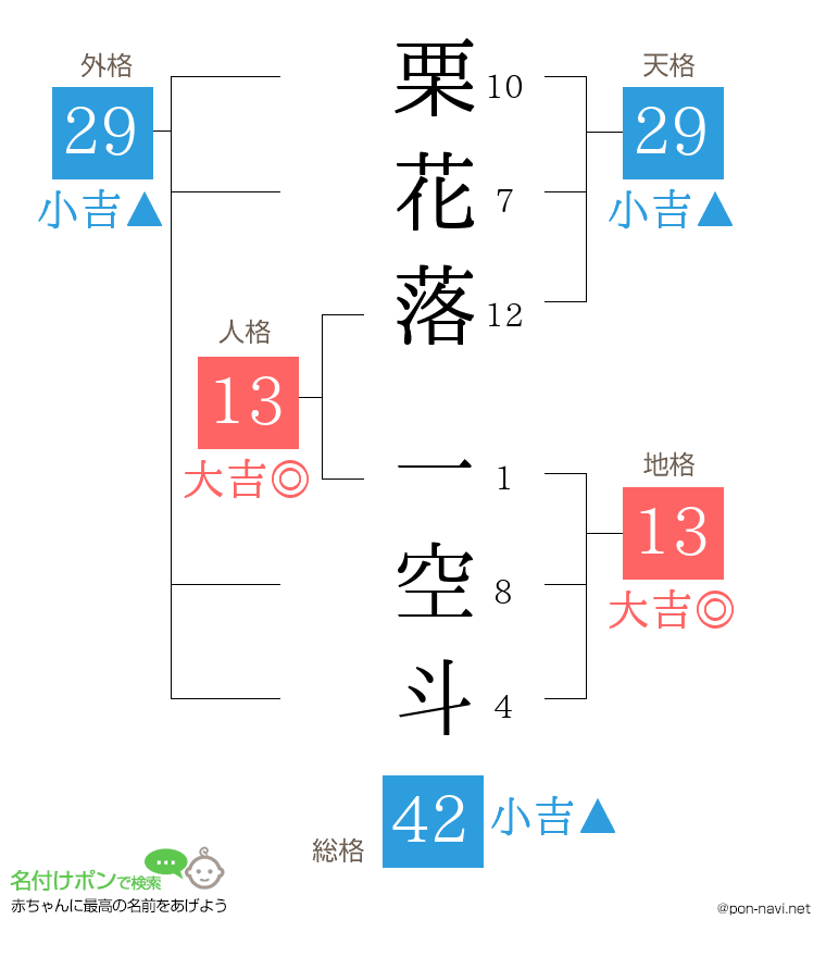 栗花落 一空斗さんの姓名判断結果