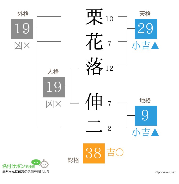 栗花落 伸二さんの姓名判断結果