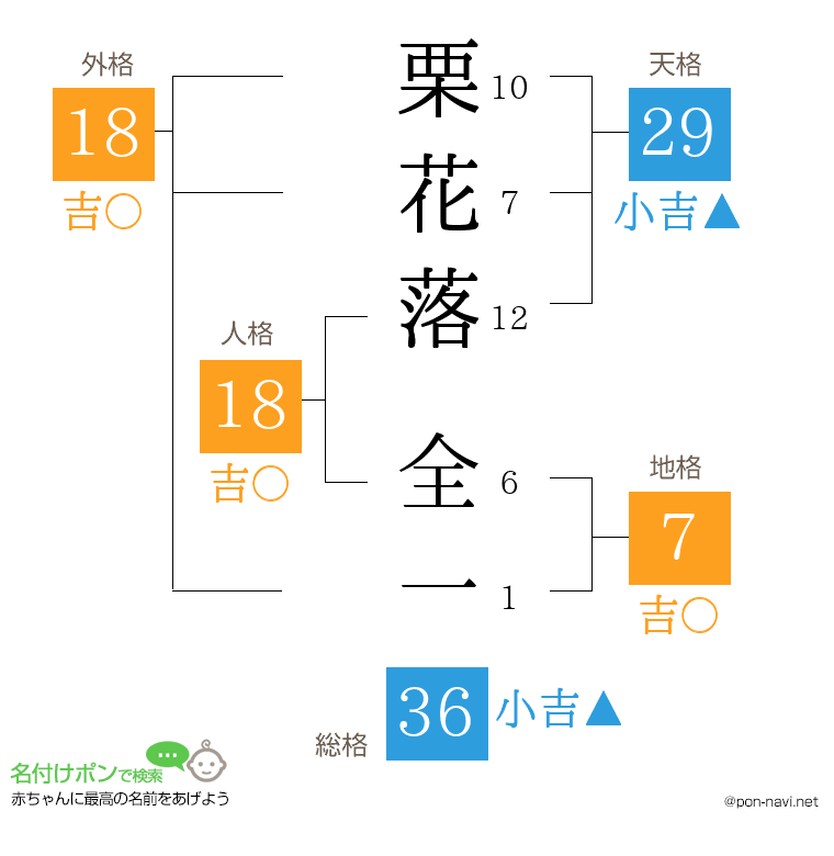 栗花落 全一さんの姓名判断結果