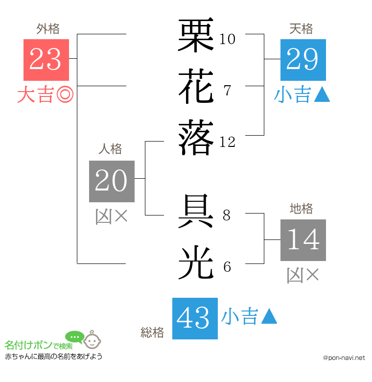 栗花落 具光さんの姓名判断結果
