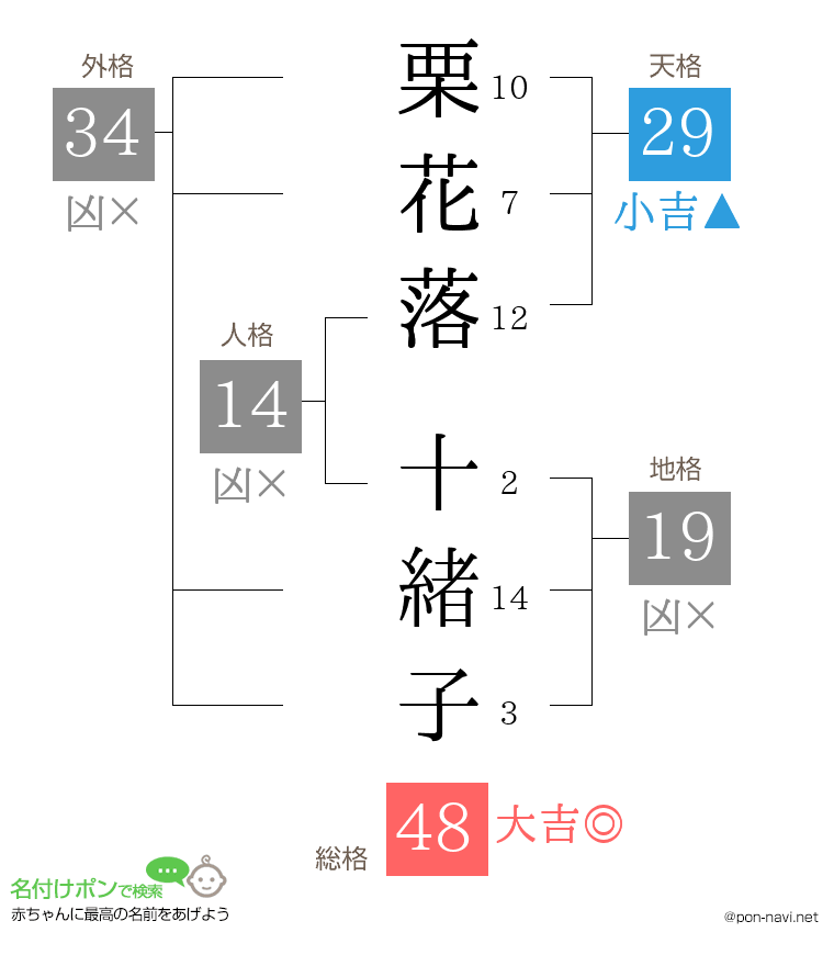 栗花落 十緒子さんの姓名判断結果