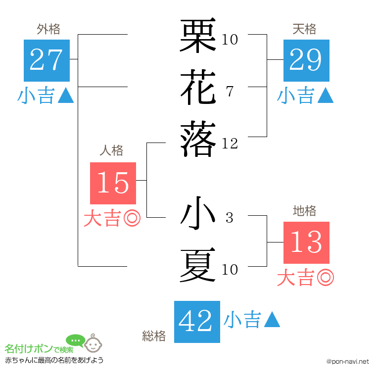 栗花落 小夏さんの姓名判断結果
