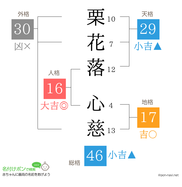栗花落 心慈さんの姓名判断結果