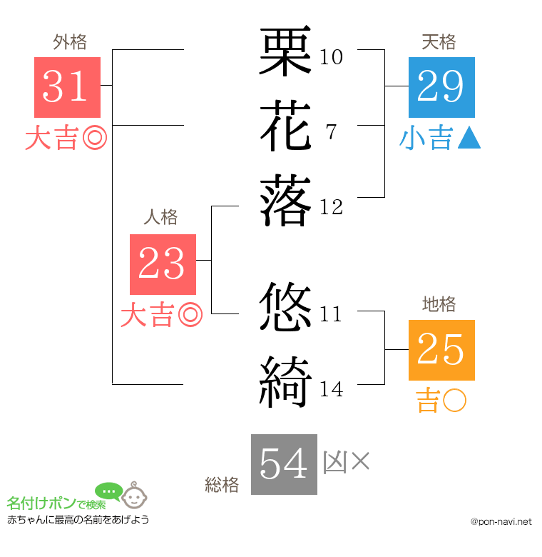 栗花落 悠綺さんの姓名判断結果