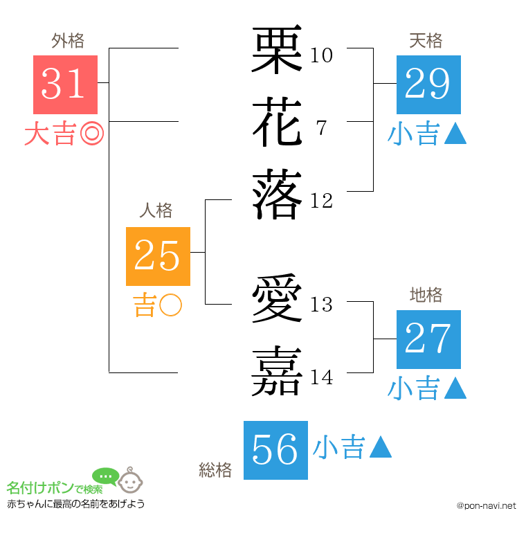 栗花落 愛嘉さんの姓名判断結果
