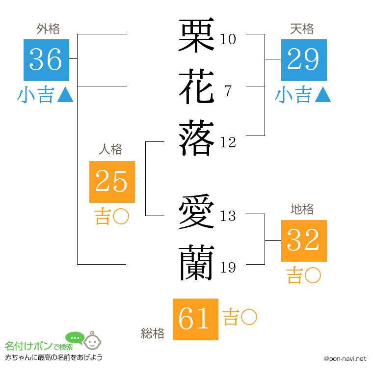 栗花落 愛蘭さんの姓名判断結果
