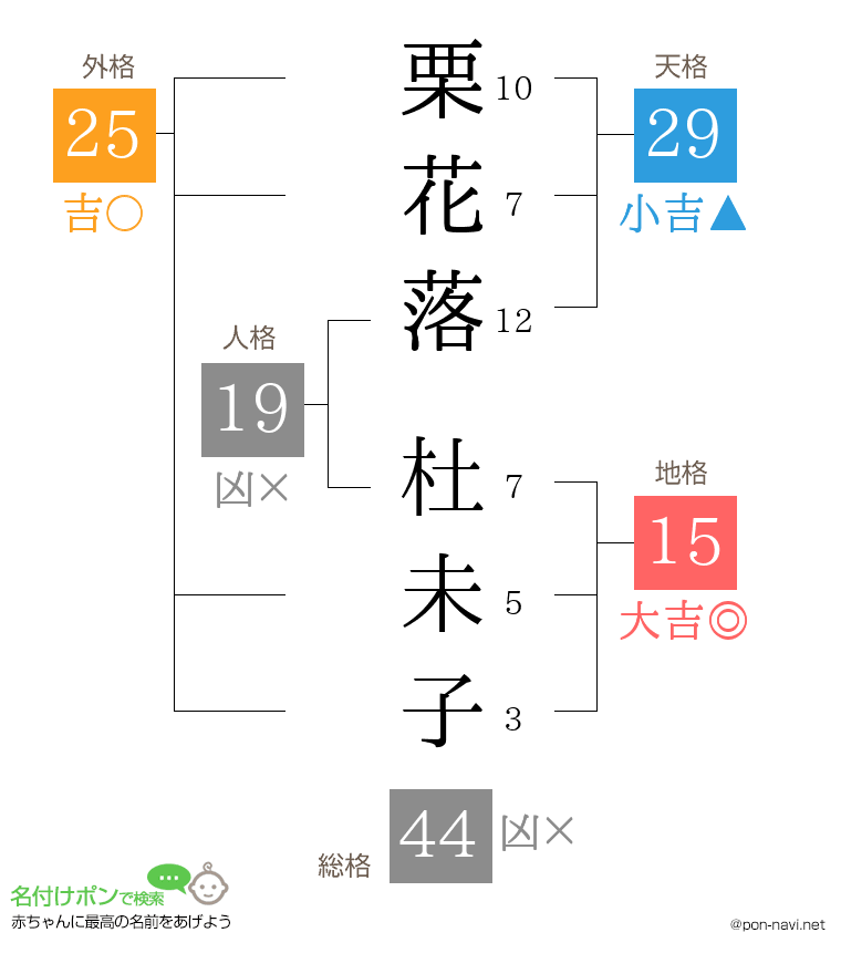 栗花落 杜未子さんの姓名判断結果