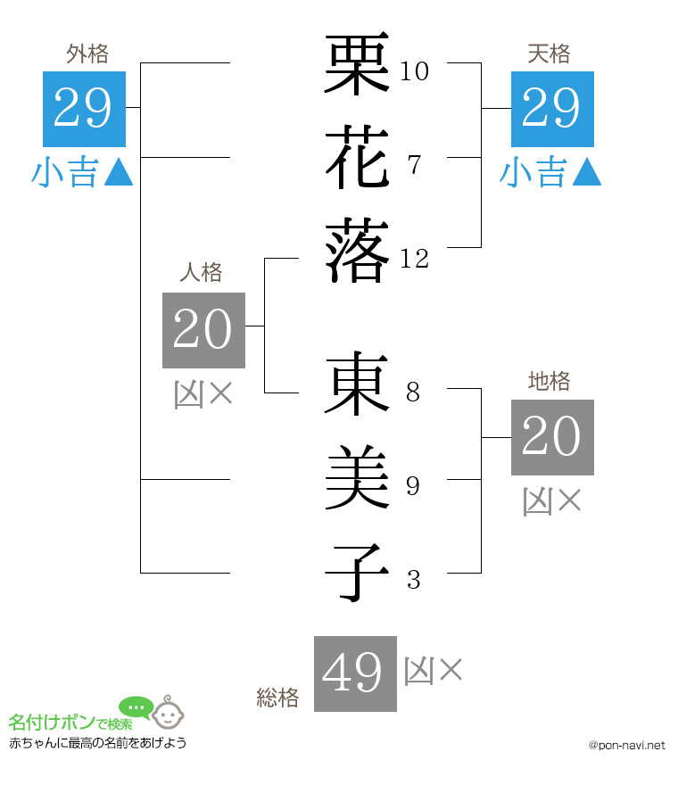 栗花落 東美子さんの姓名判断結果
