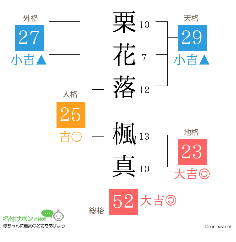 栗花落 楓真さんの姓名判断結果