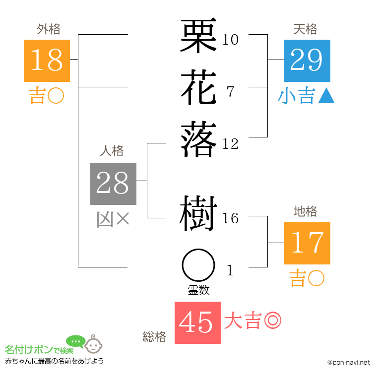 栗花落 樹さんの姓名判断結果