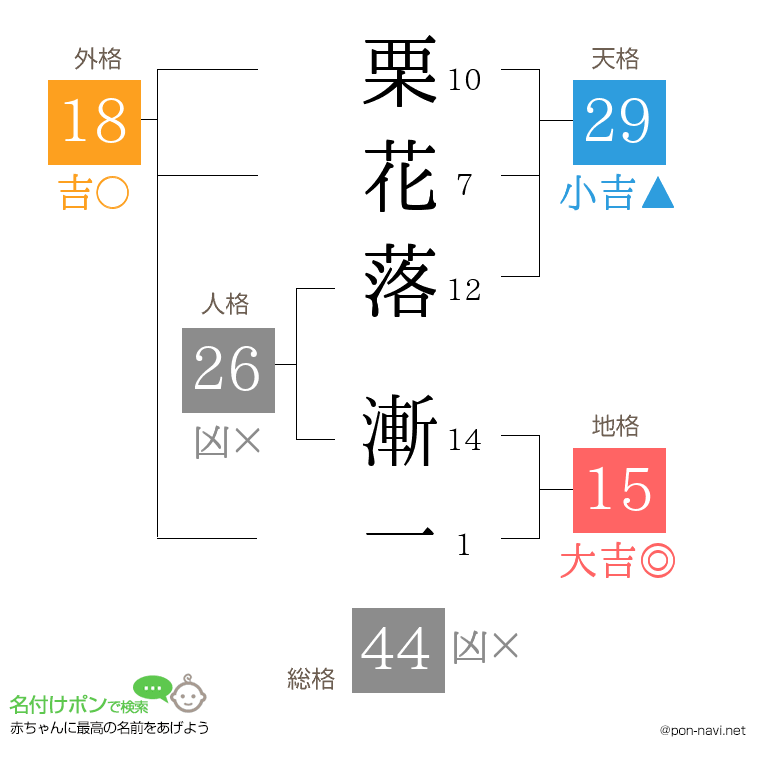 栗花落 漸一さんの姓名判断結果