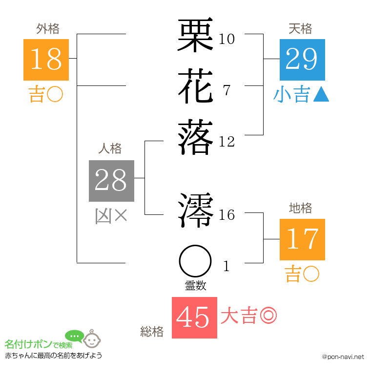 栗花落 澪さんの姓名判断結果