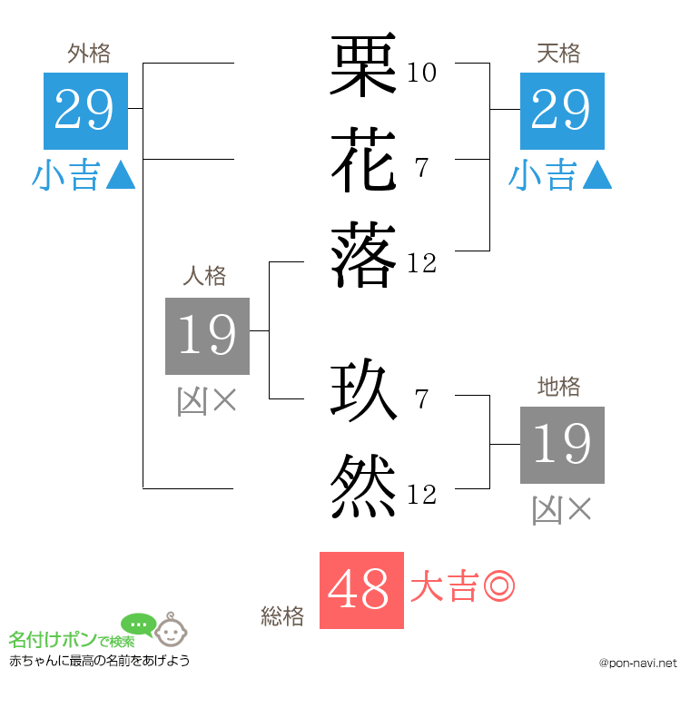栗花落 玖然さんの姓名判断結果