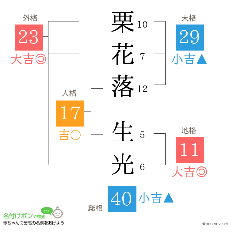 栗花落 生光さんの姓名判断結果