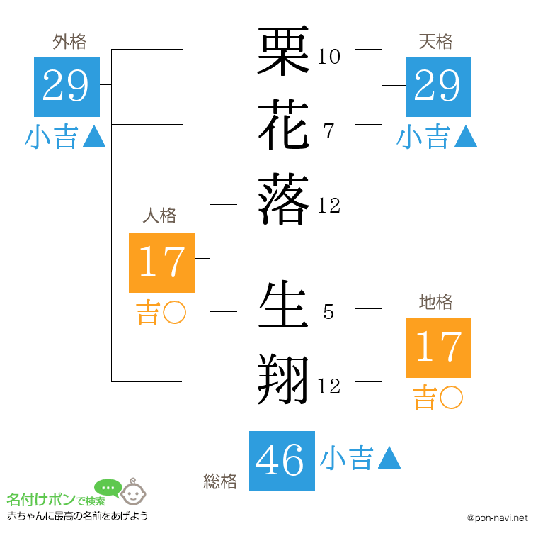 栗花落 生翔さんの姓名判断結果