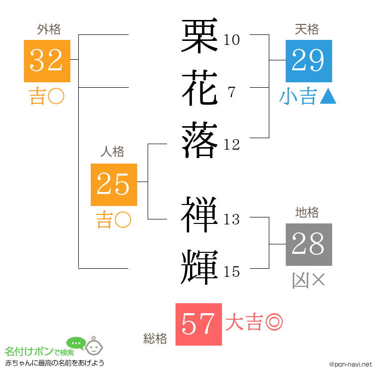 栗花落 禅輝さんの姓名判断結果