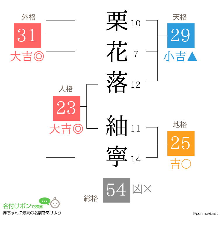 栗花落 紬寧さんの姓名判断結果